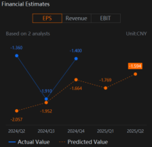 Can Xpeng (XPEV) Revenue Growth Translate Into Profitability In This Earnings?