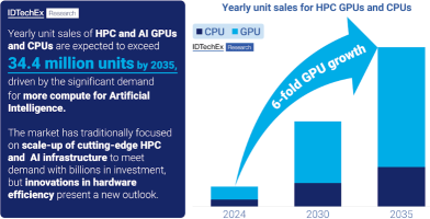 Beyond Semis For AI Deals With Saudi Arabia, Who's Next?