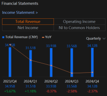 Can Baidu (BIDU) Earnings Capitalize On Its AI Strength While Navigating Current Macroeconomics Challenges?