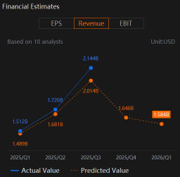 Can Ralph Lauren (RL) Overcome Headwinds With Stronger AUR In Its Earnings?