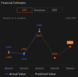 Can Ralph Lauren (RL) Overcome Headwinds With Stronger AUR In Its Earnings?