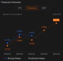 Analog Devices (ADI) Earnings Need To Show Growth In Wireless Communications and Consumer segments Despite Demand Challenges