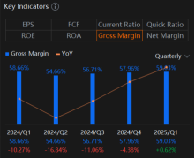 Analog Devices (ADI) Earnings Need To Show Growth In Wireless Communications and Consumer segments Despite Demand Challenges