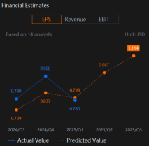 Analog Devices (ADI) Earnings Need To Show Growth In Wireless Communications and Consumer segments Despite Demand Challenges