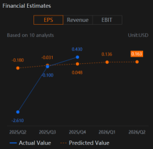 Semtech (SMTC) Earnings To Watch For Margin Improvement