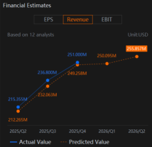 Semtech (SMTC) Earnings To Watch For Margin Improvement