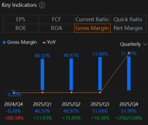 Semtech (SMTC) Earnings To Watch For Margin Improvement