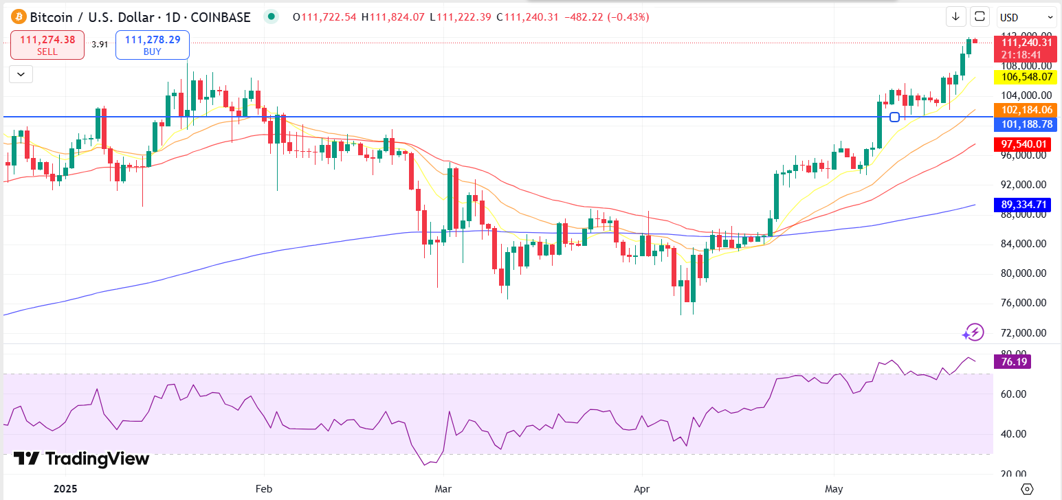 ビットコインの最高値で、来週のビットコインカンファレンスに対してクリプト株はどのように反応するでしょうか？ - moomooコミュニティ