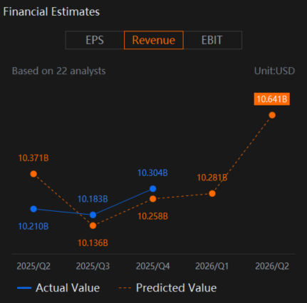 Dollar General (DG) Earnings To Watch For Results From Store Optimization And Strategic Initiatives 