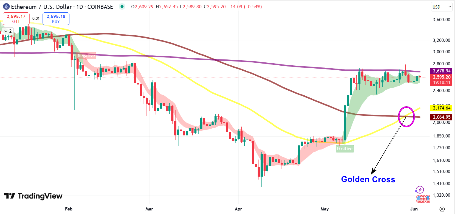 Crypto Stocks To Watch if ETH Cup and Handle Breakout Push T... - moomoo  Community