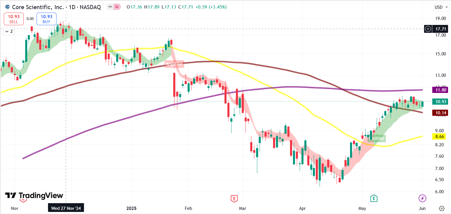 Crypto Stocks To Watch if ETH Cup and Handle Breakout Push T... - moomoo  Community