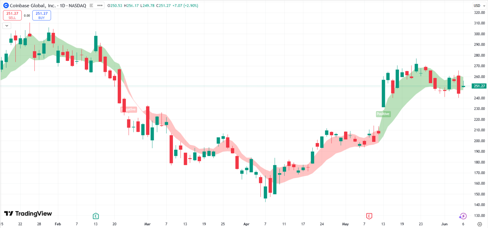 S&P 500が暗号資産を受け入れたことで、どのような取引の可能性があるのでしょうか。 - moomooコミュニティ