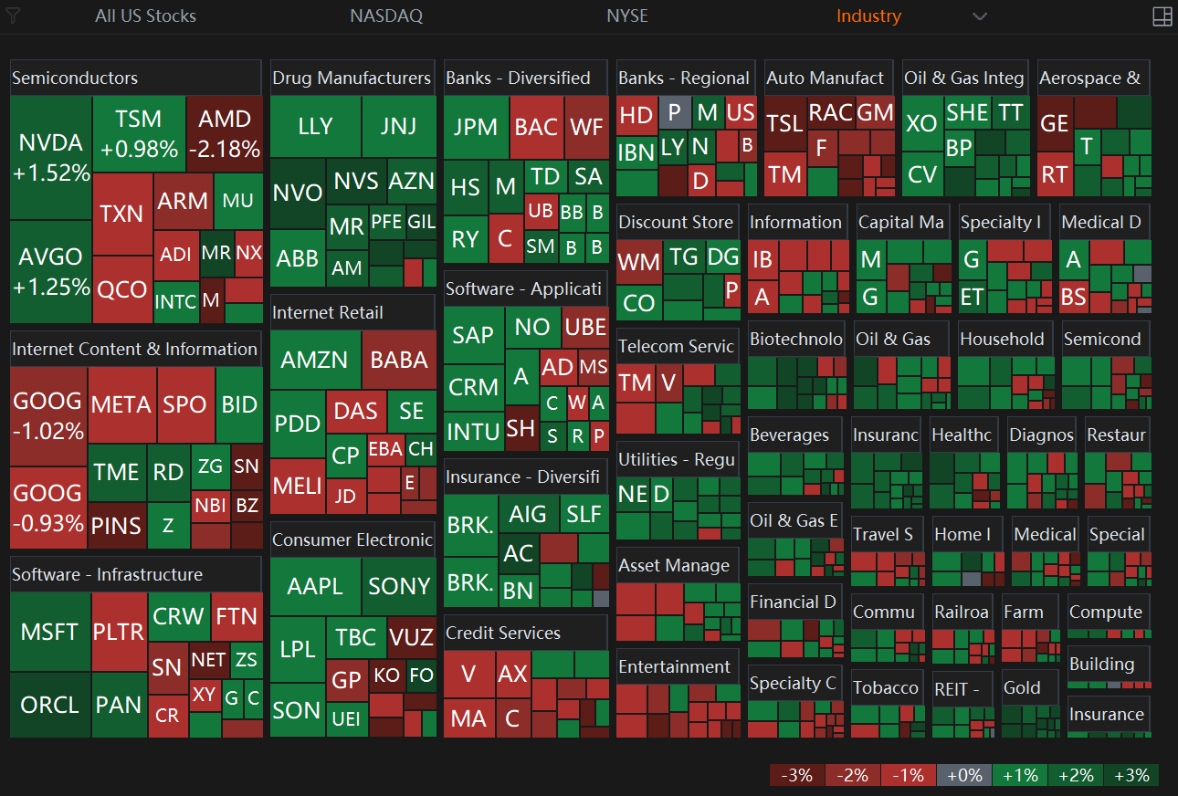 Market Indexes Switch Gear. Tech Might Continue To Lead.
