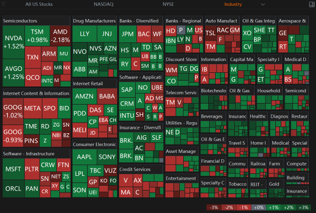 Market Indexes Switch Gear. Tech Might Continue To Lead.