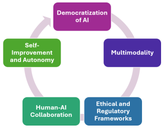 Nvidia Role In Life Cycle Hypothesis of Artificial Intelligence Evolution