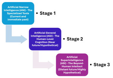 Nvidia Role In Life Cycle Hypothesis of Artificial Intelligence Evolution