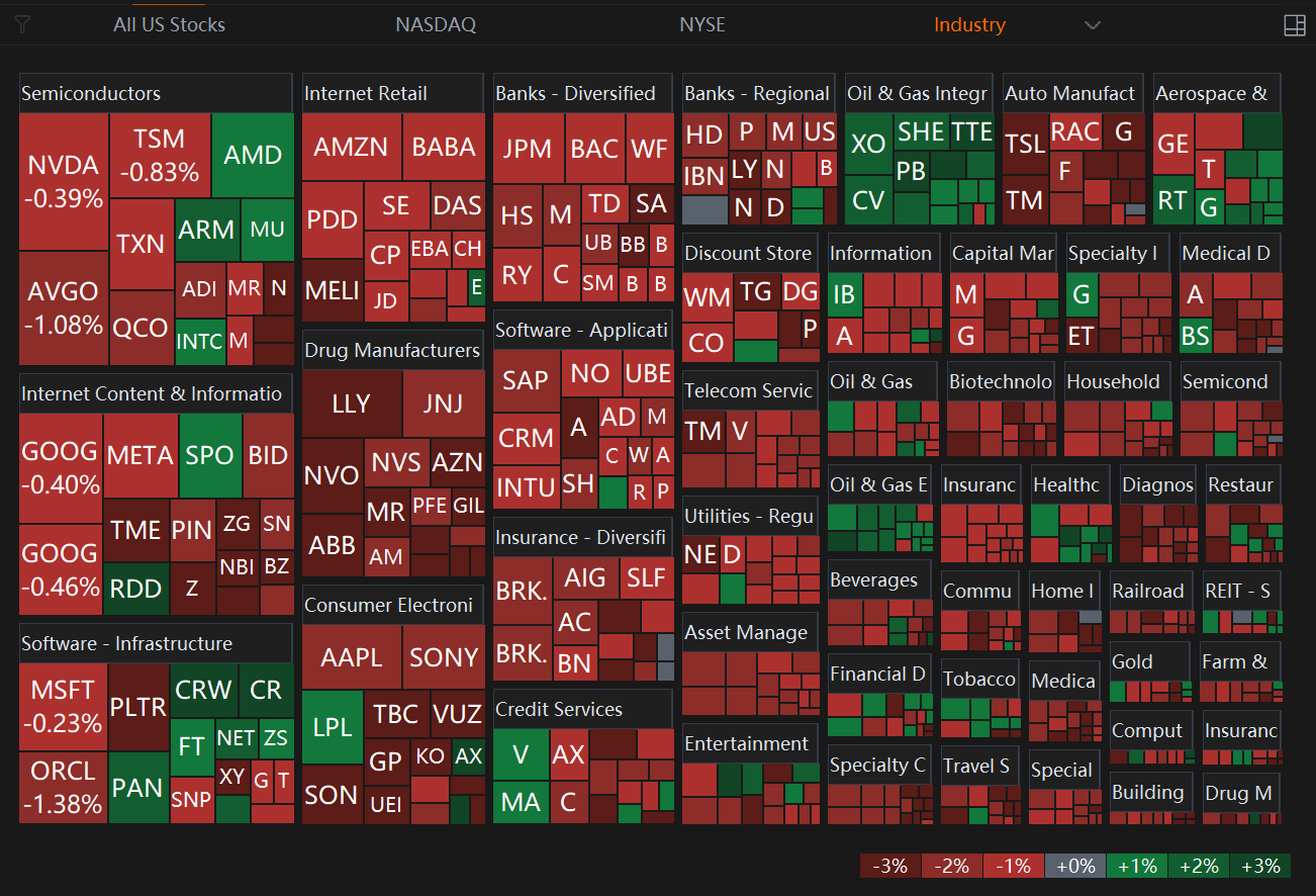 S&P 500: Navigating Technical Signals and the June FOMC Decision