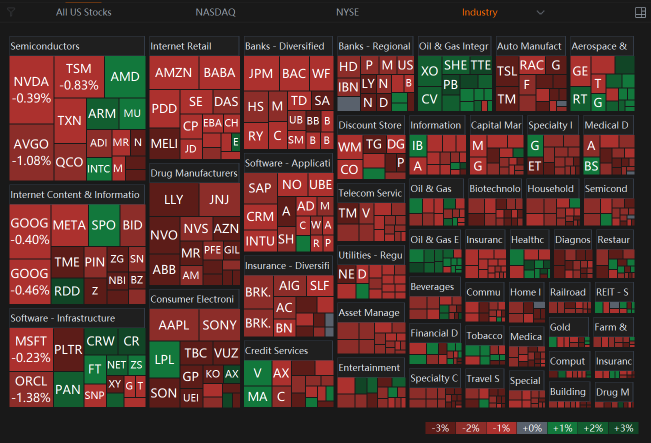 S&P 500: Navigating Technical Signals and the June FOMC Decision