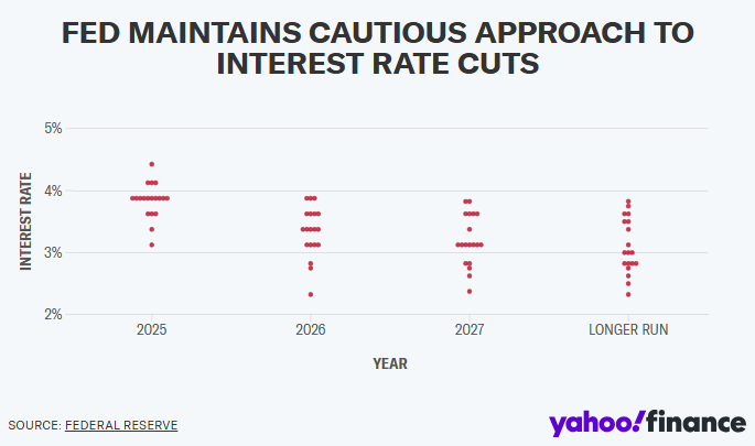 S&P 500: Navigating Technical Signals and the June FOMC Decision