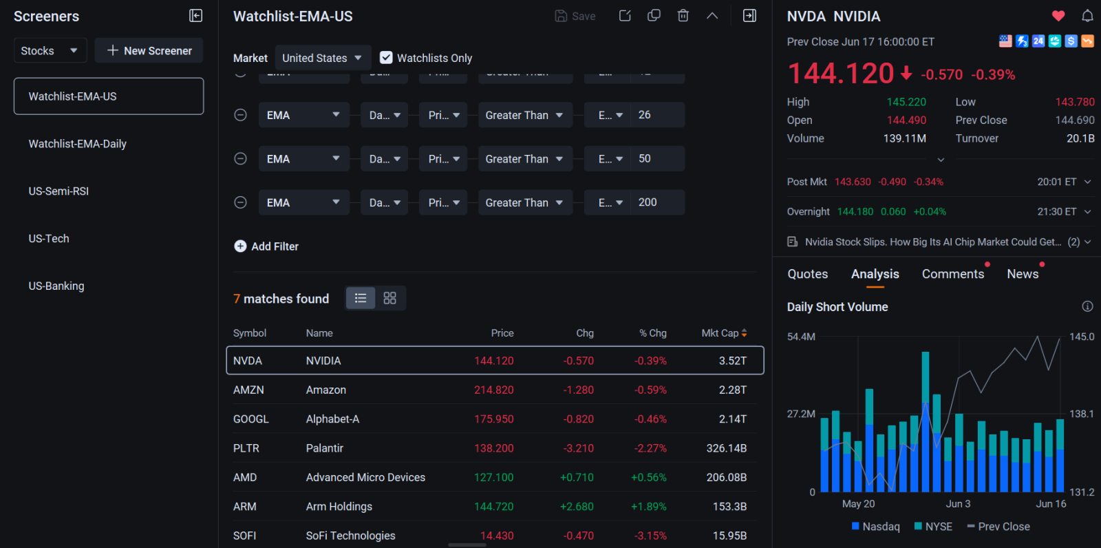 S&P 500: Navigating Technical Signals and the June FOMC Decision