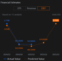 Carnival (CCL) Cost and Debt Reduction Key To Earnings Beat or Even Surprise