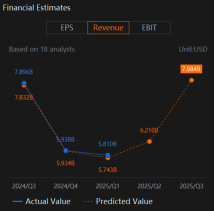 Carnival (CCL) Cost and Debt Reduction Key To Earnings Beat or Even Surprise