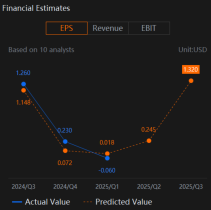 Carnival (CCL) Cost and Debt Reduction Key To Earnings Beat or Even Surprise