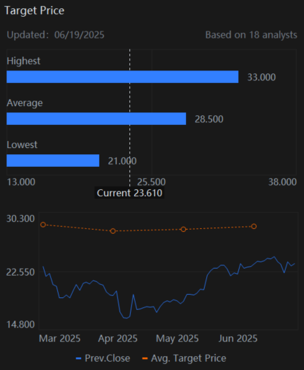 Carnival (CCL) Cost and Debt Reduction Key To Earnings Beat or Even Surprise