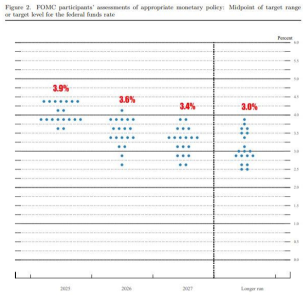 Can Stock Market Remain Stable Though Geopolitical and Fed Factors Added Complexity