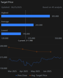Why Amazon (AMZN) Could Be About To Break Out $250