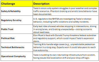 Exploring Tesla Advantage On The Robotaxi New Development