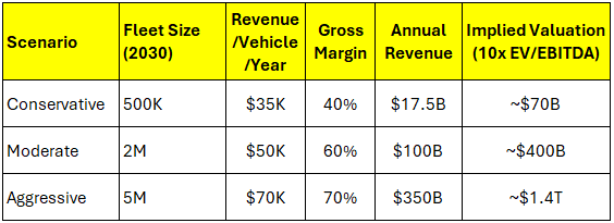 Exploring Tesla Advantage On The Robotaxi New Development