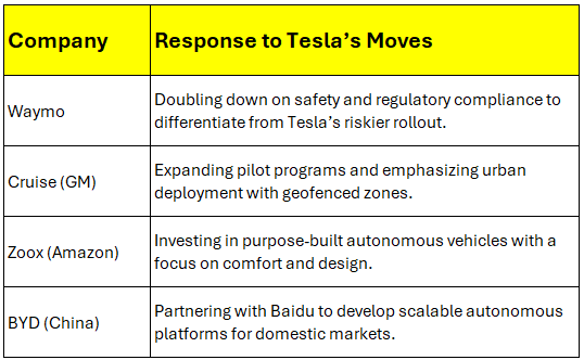 Exploring Tesla Advantage On The Robotaxi New Development