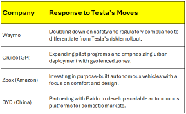 Exploring Tesla Advantage On The Robotaxi New Development