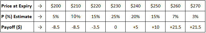 Pain Or Shock From Amazon Insider Selling Or Opportunities To Pick Up More?