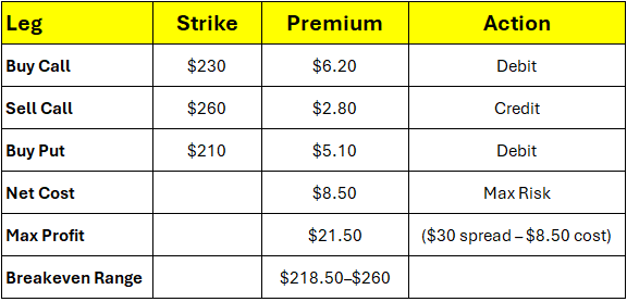 Pain Or Shock From Amazon Insider Selling Or Opportunities To Pick Up More?