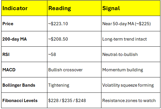 Pain Or Shock From Amazon Insider Selling Or Opportunities To Pick Up More?
