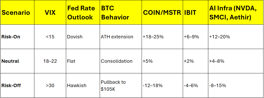 隨着比特幣創下歷史新高,crypto股票和美股ETF將會有什麼變化?