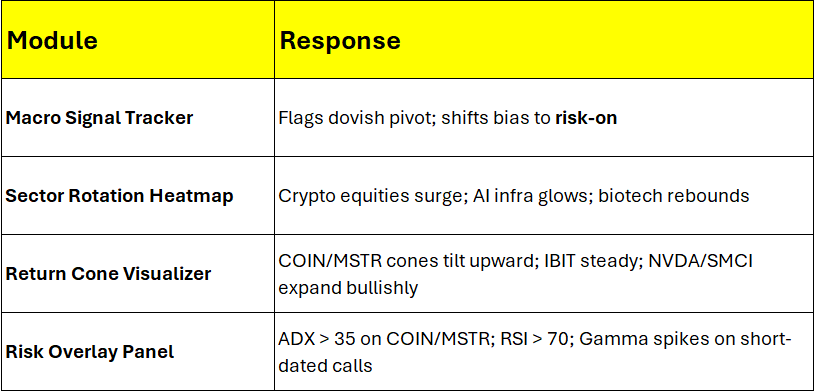 隨着比特幣創下歷史新高,crypto股票和美股ETF將會有什麼變化?