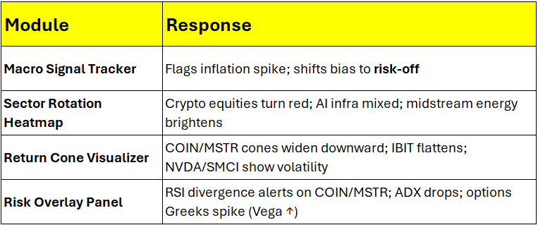 隨着比特幣創下歷史新高,crypto股票和美股ETF將會有什麼變化?