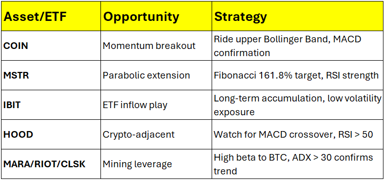 隨着比特幣創下歷史新高,crypto股票和美股ETF將會有什麼變化?