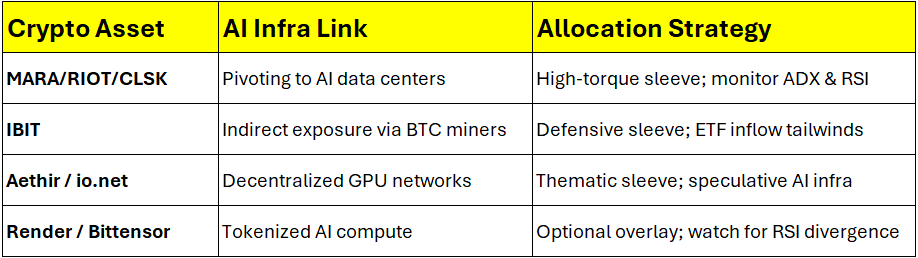 隨着比特幣創下歷史新高,crypto股票和美股ETF將會有什麼變化?