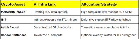 隨着比特幣創下歷史新高,crypto股票和美股ETF將會有什麼變化?