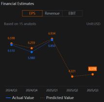 UnitedHealth Group (UNH) Earnings To Look At Medical Care Ratio (MCR) and Medicare Advantage Utilization 