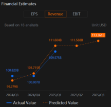 UnitedHealth Group (UNH) Earnings To Look At Medical Care Ratio (MCR) and Medicare Advantage Utilization 