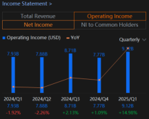 UnitedHealth Group (UNH) Earnings To Look At Medical Care Ratio (MCR) and Medicare Advantage Utilization 