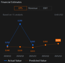 SoFi Technologies (SOFI) 的收益将取决于基于费用的收入强劲增长和乐观的指引