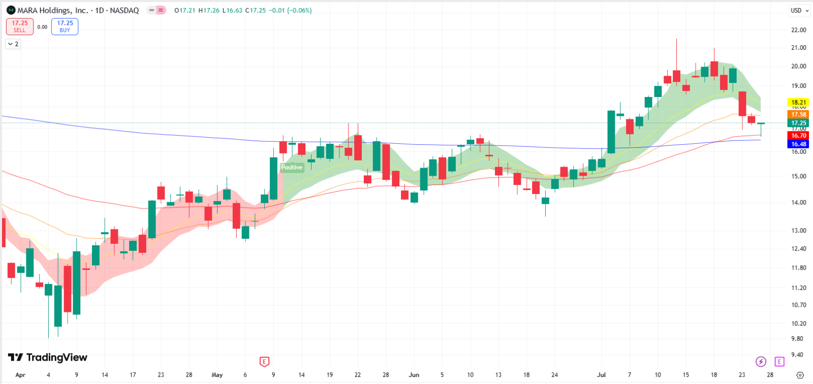 Mara Holdings (MARA) Earnings To Watch For Bitcoin Productio... - moomoo  Community