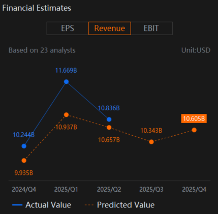 Qualcomm (QCOM) Earnings To Focus On AI Commentary and Strong Outlook Guidance