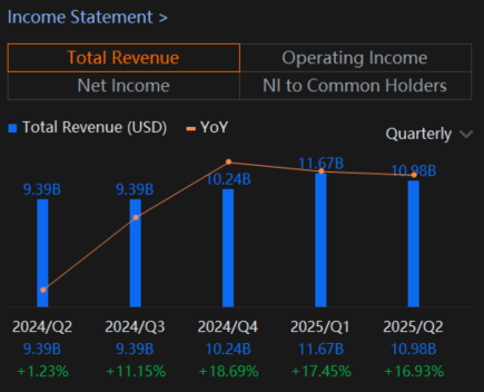 Qualcomm (QCOM) Earnings To Focus On AI Commentary and Strong Outlook Guidance